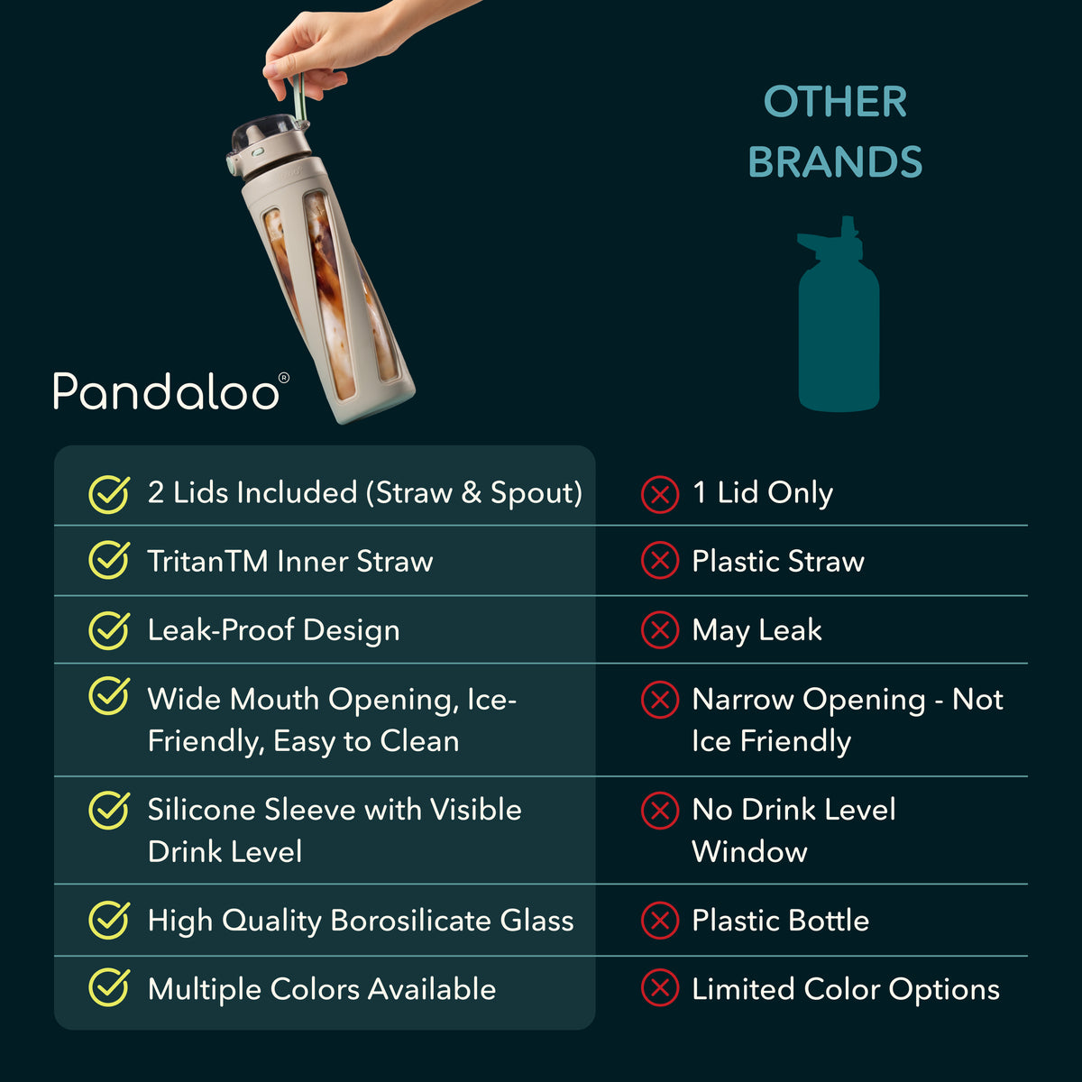 Orbit 32 oz Glass Water Bottle – Sunbeam Yellow